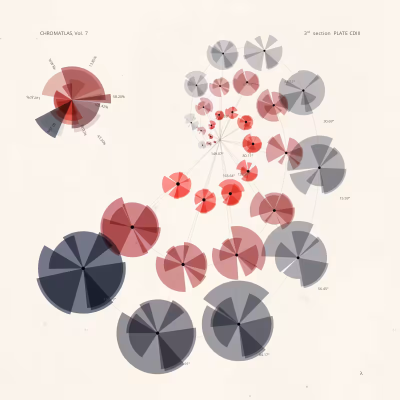 CHROMATLAS, Vol. 7 #66