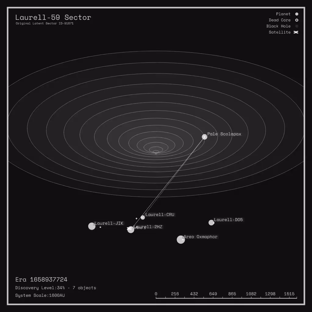 LATENT_SECTORS #2