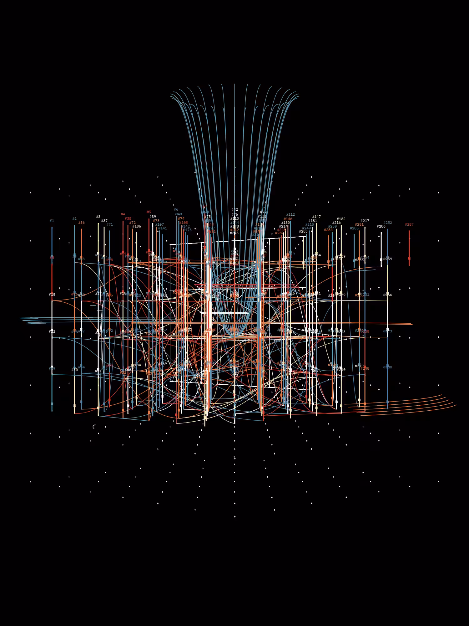 Symphony for n Metronomes #287