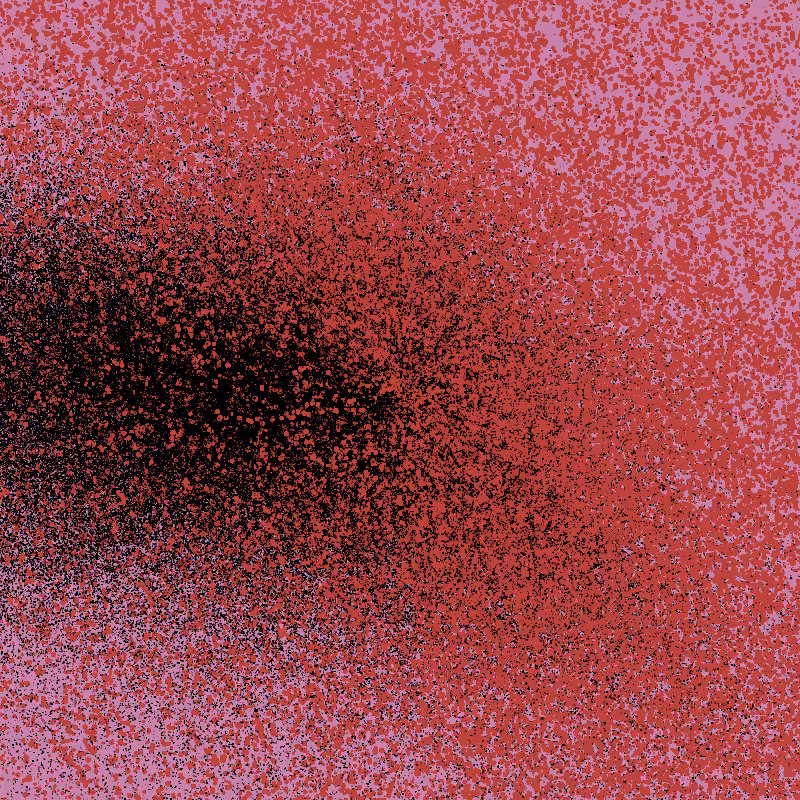growth study #15