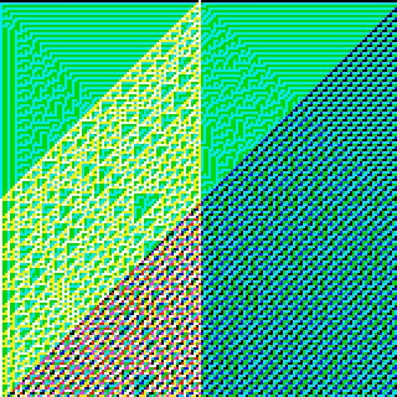 RGB Elementary Cellular Automaton #284