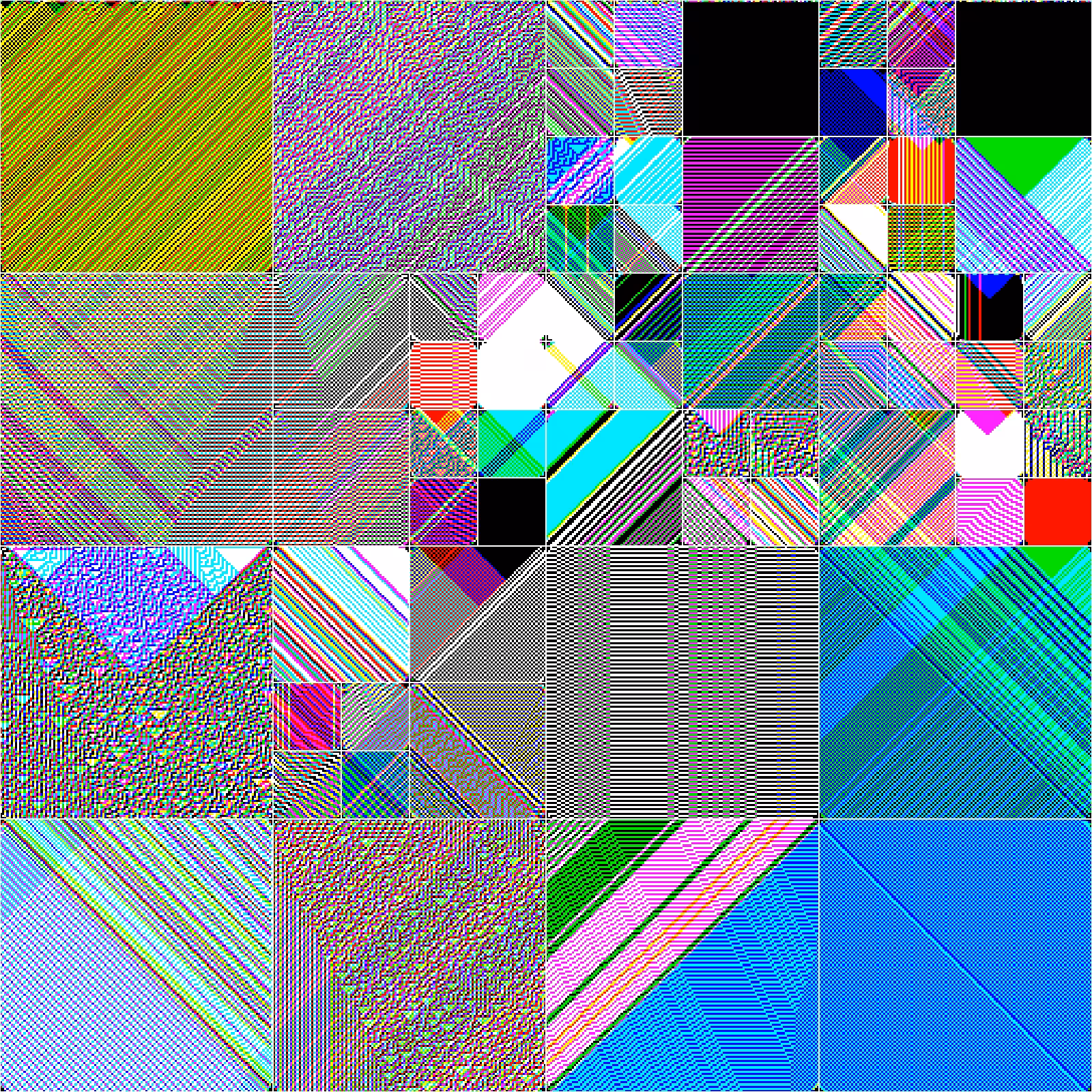 RULES (for Elementary Cellular Automata) #14
