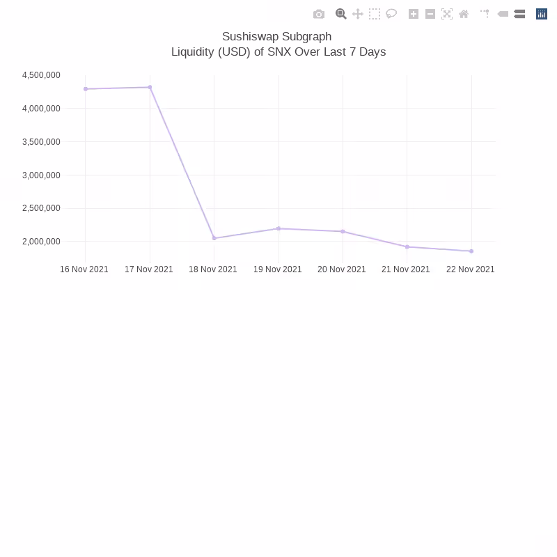 Generative Charts #01 Sushiswap Live Data #26