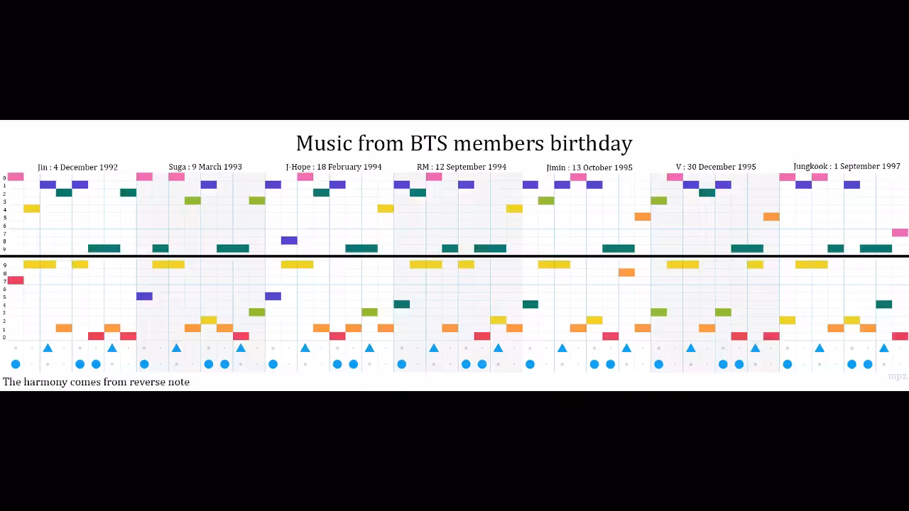 BTS Birthday Music Video