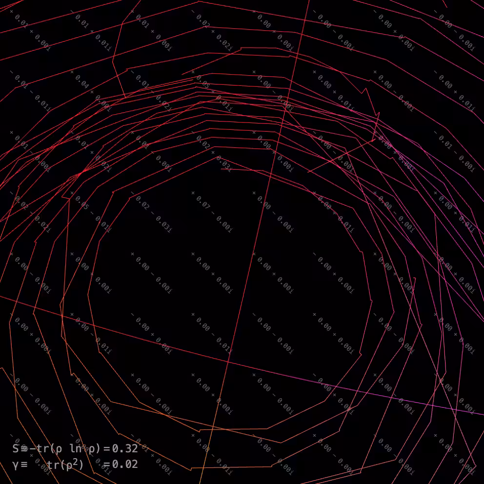 Symmetry Decay (Chances Through)