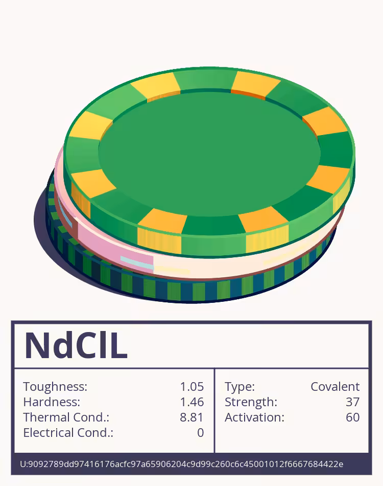 OTOM: NdClL molecule