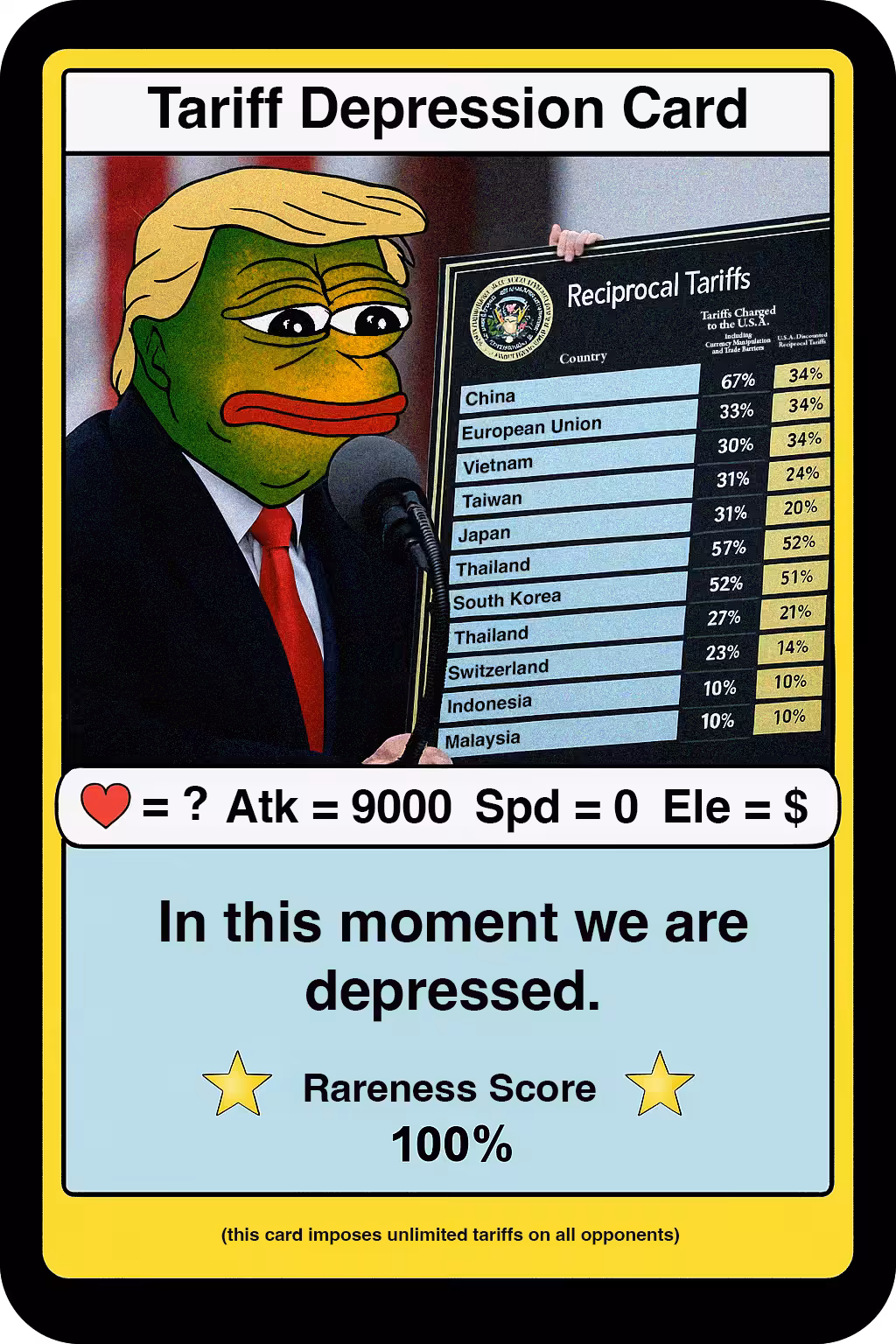 TARIFFDEPRESSIONCARD