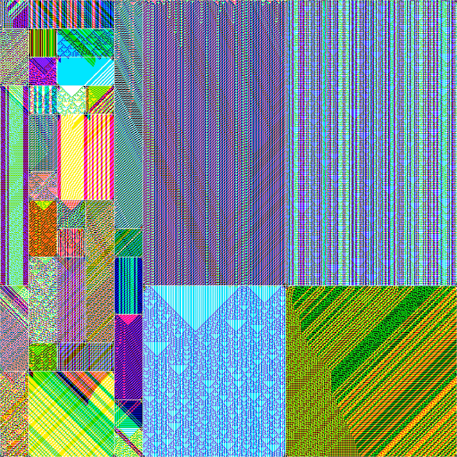 RULES (for Elementary Cellular Automata) #303