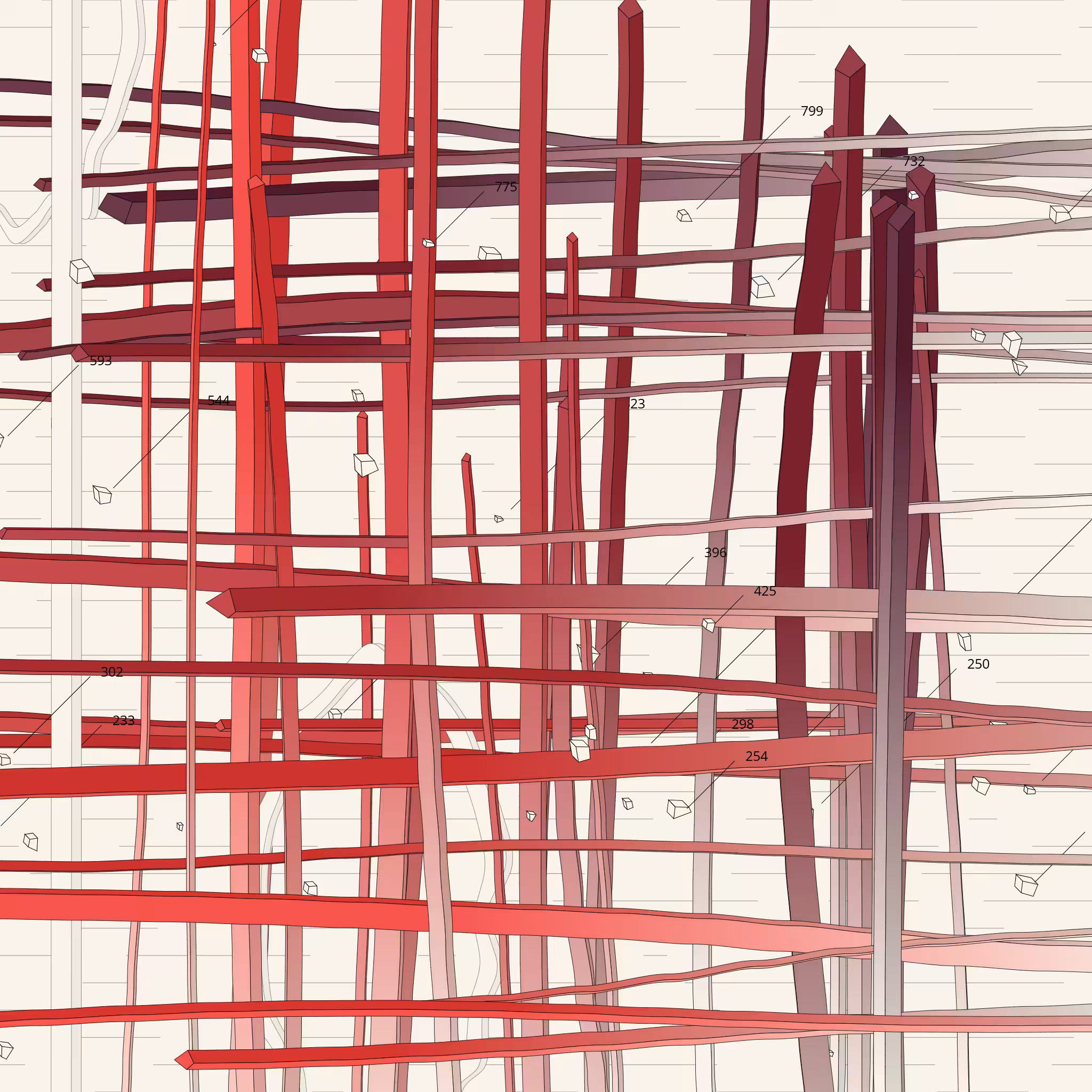 Latitudes: 47 perpendicular latitudes #161