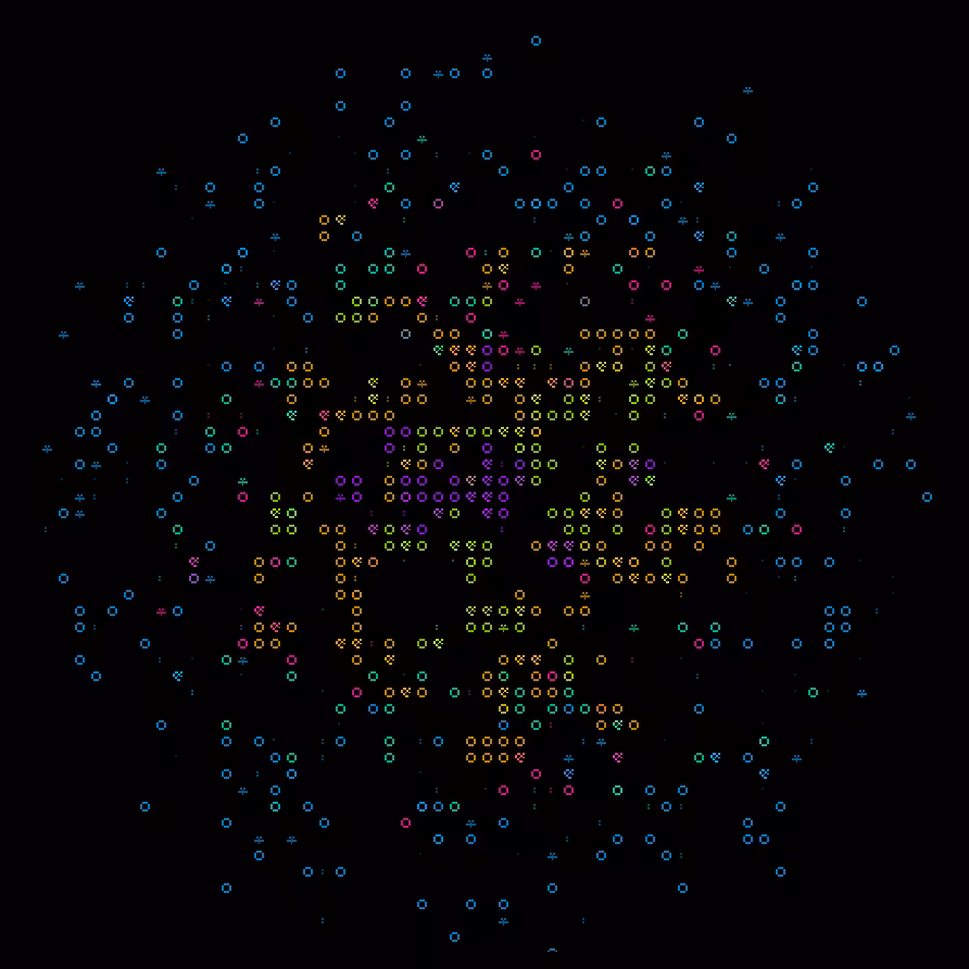 The Data Visualizer #4