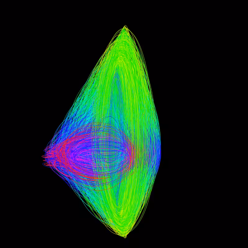 fx(ellipse) #3