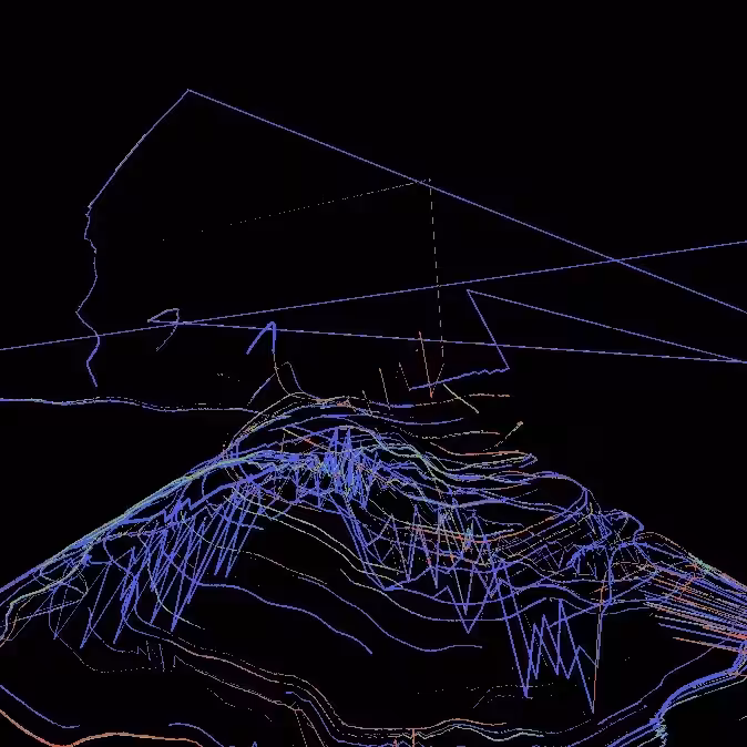 Noise Spectrum