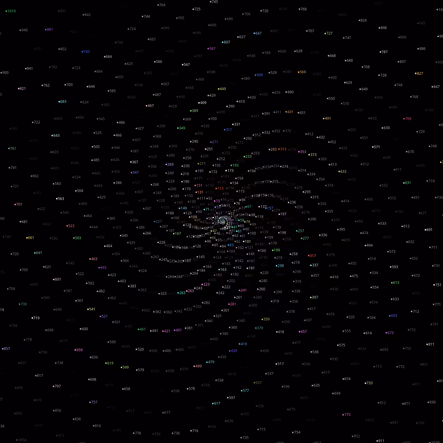 Polar Plot of Numbers #298
