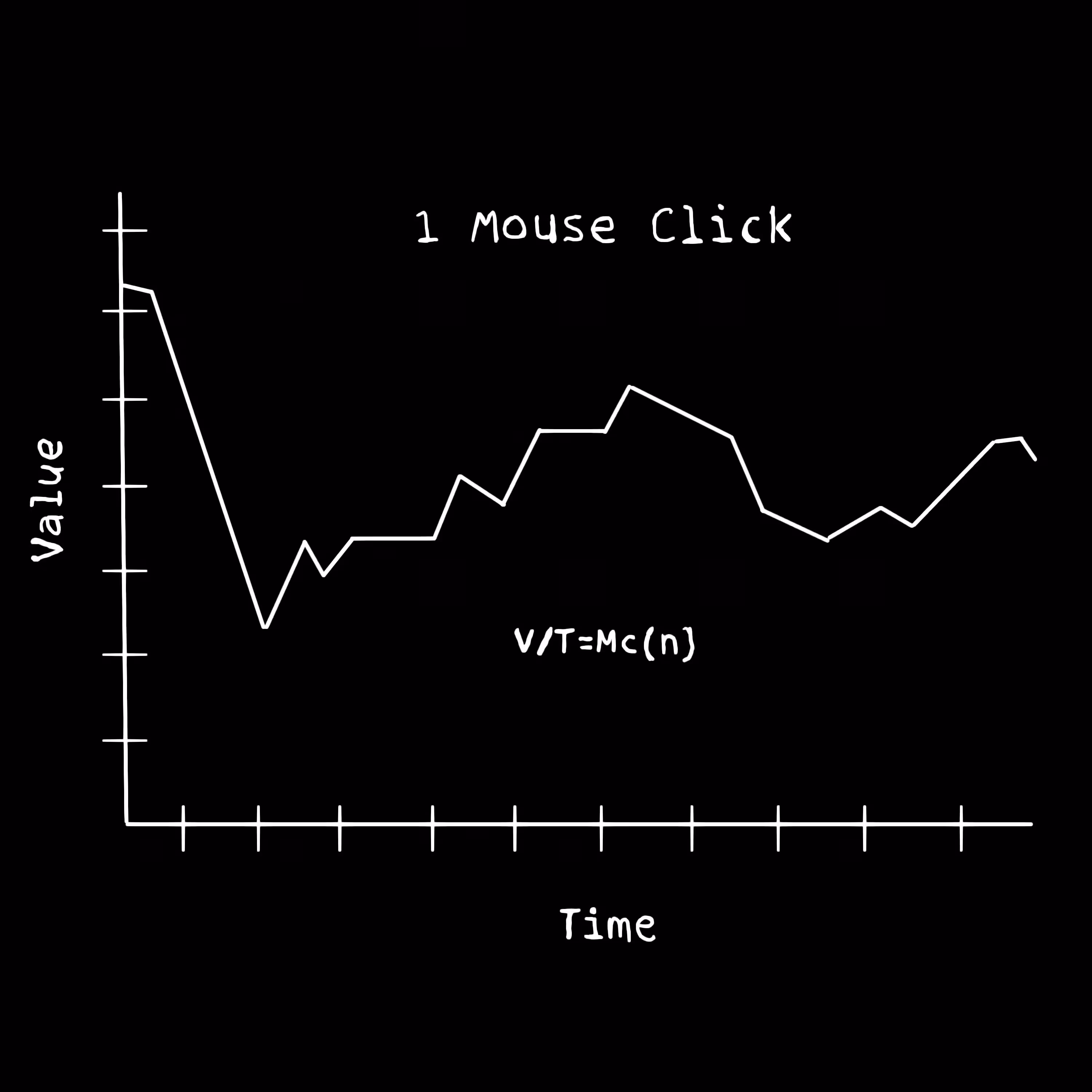 Life Currency