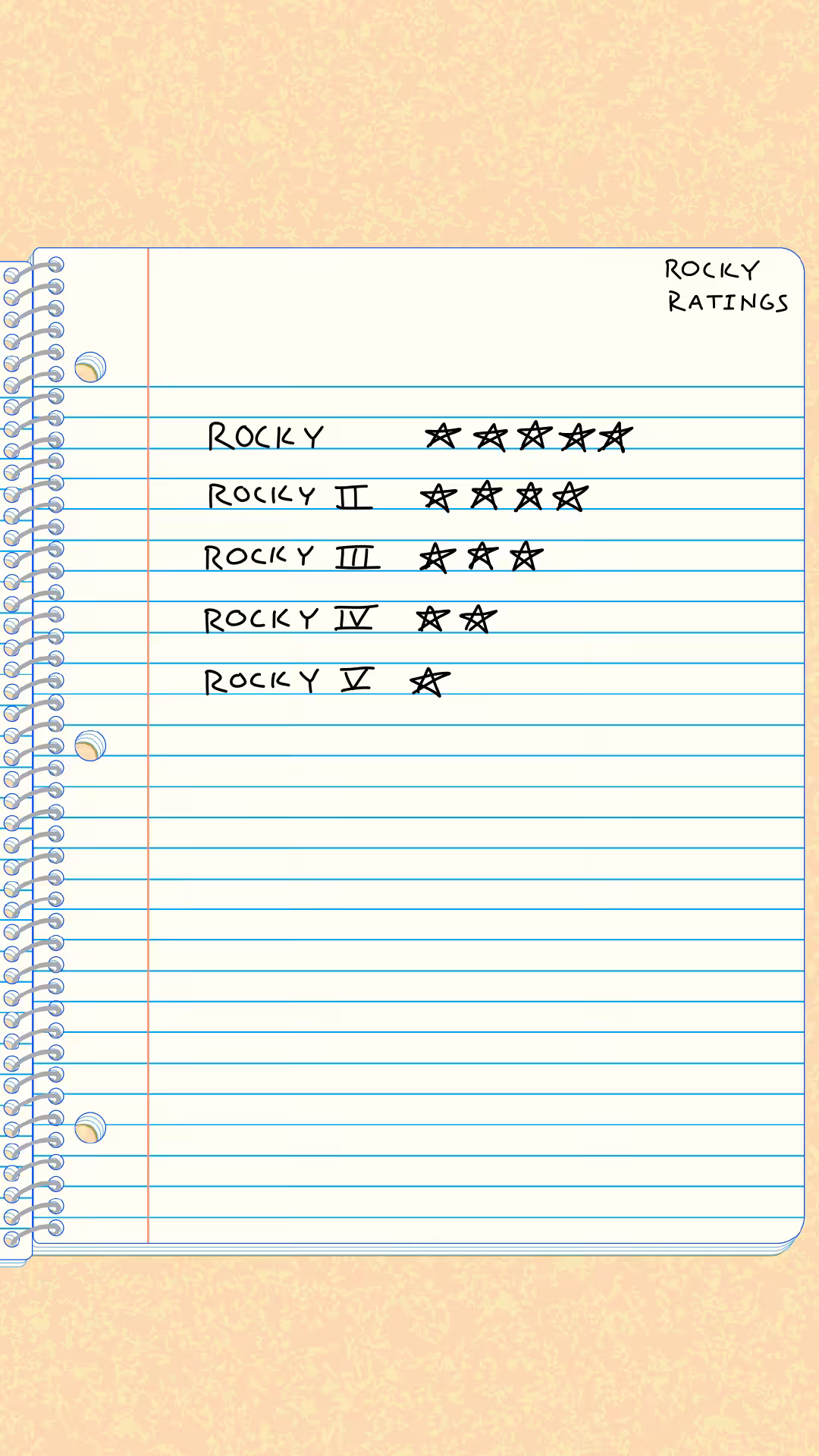 rocky ratings