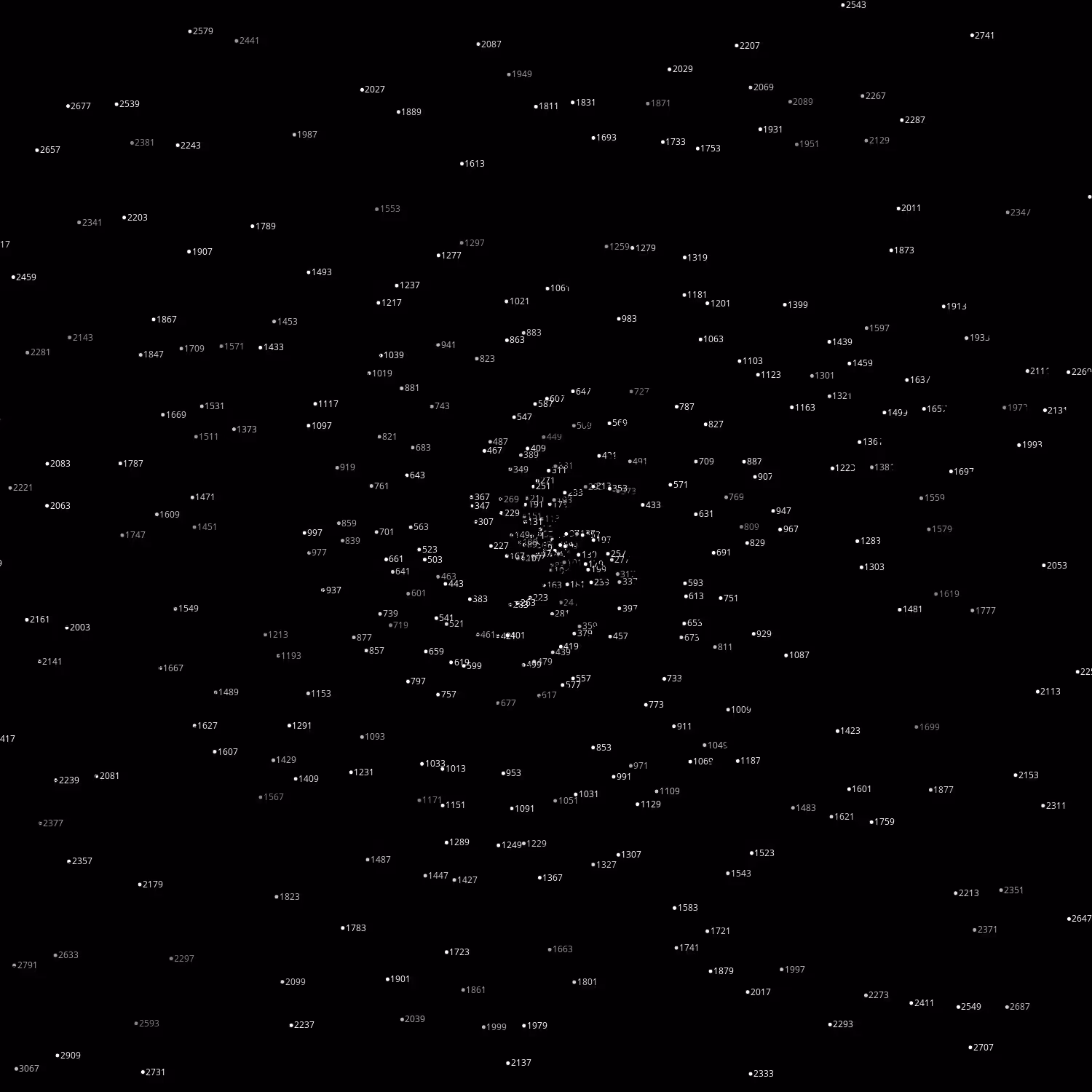 Polar Plot of Numbers #40
