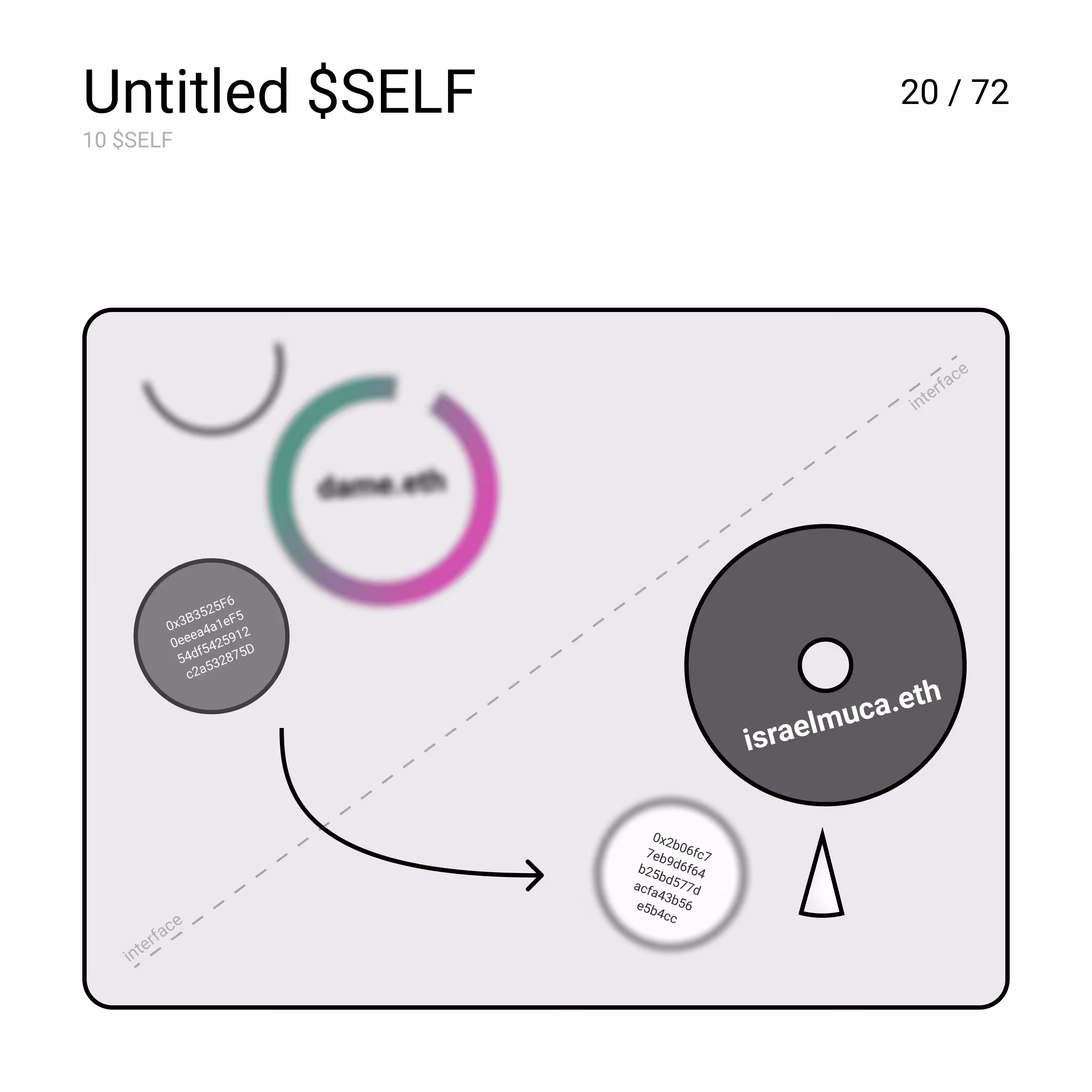Untitled $SELF
