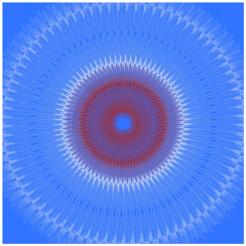 Circular Flow #25