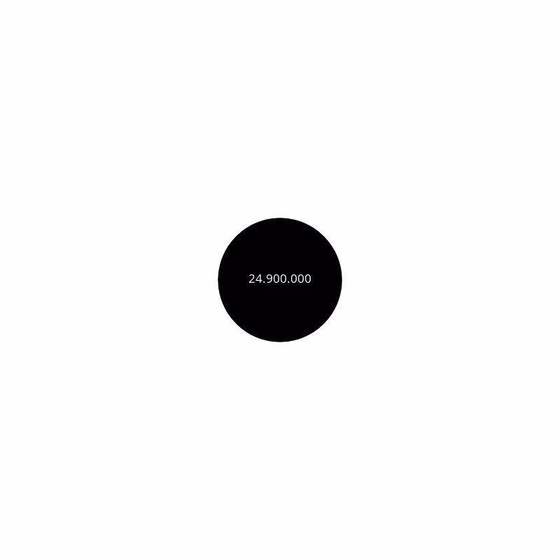 Circle #3