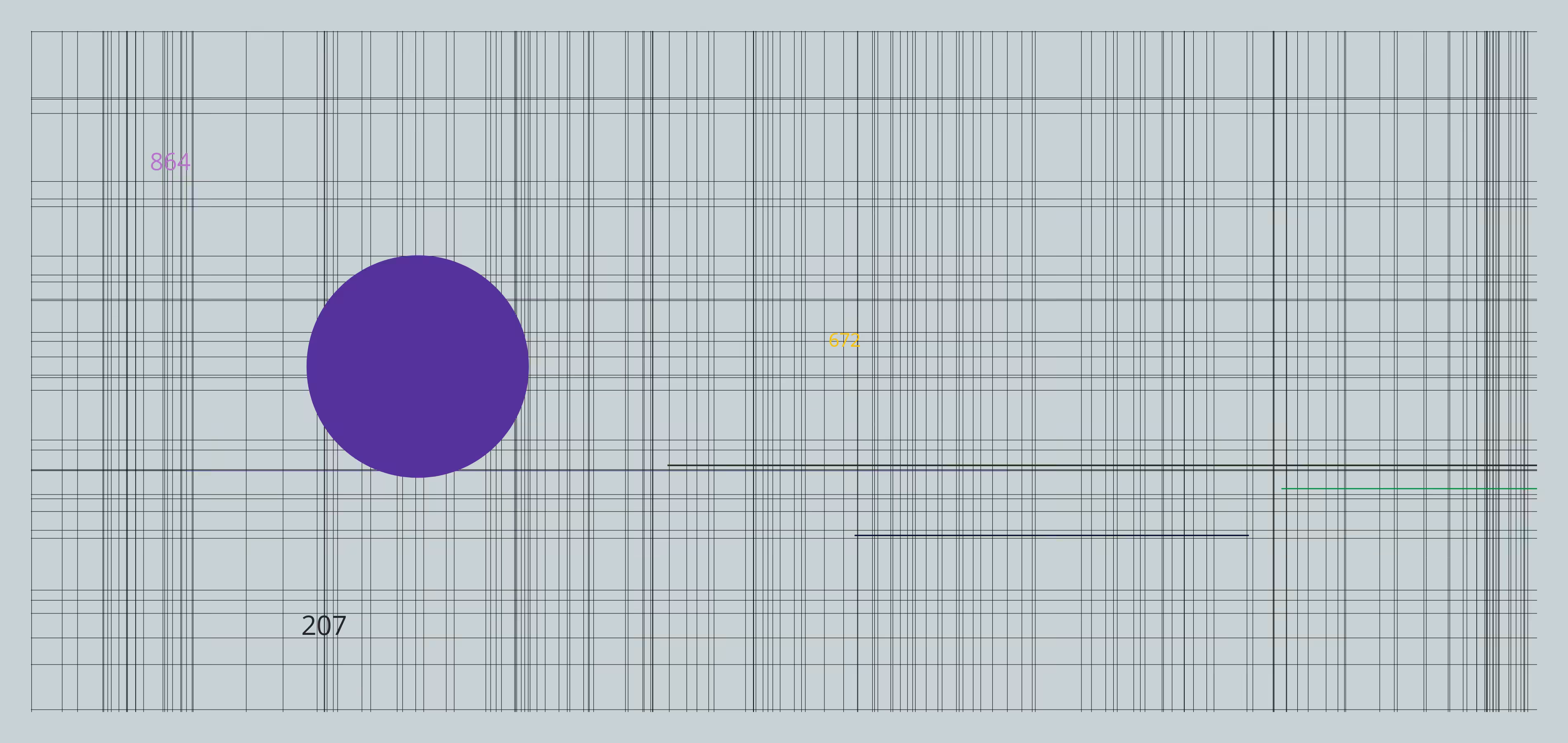 Numerical Impressions #2