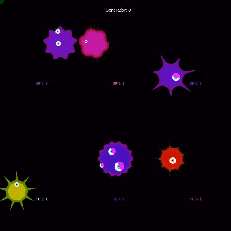 Genetic Virus #1