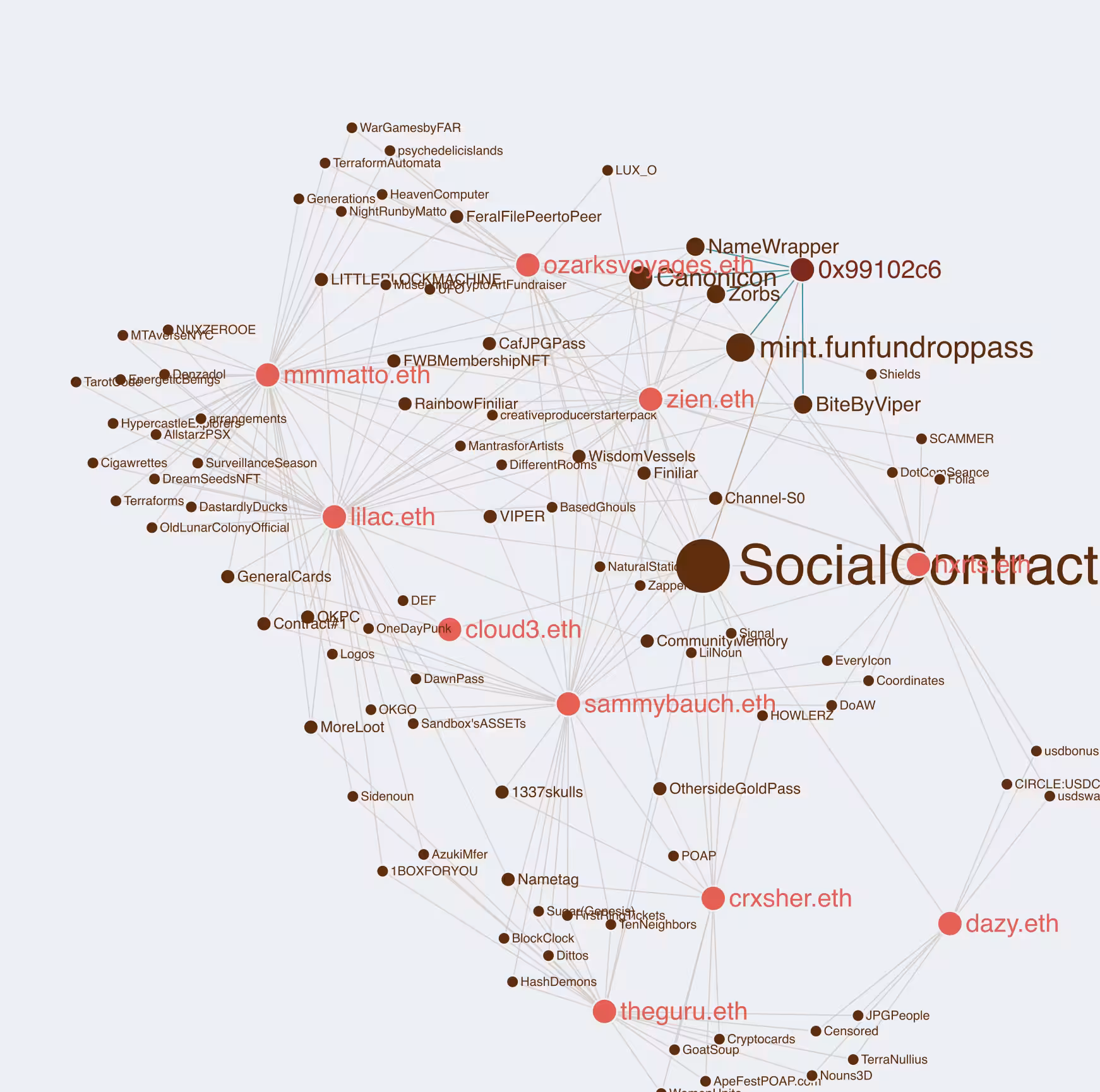 Social Contract #288