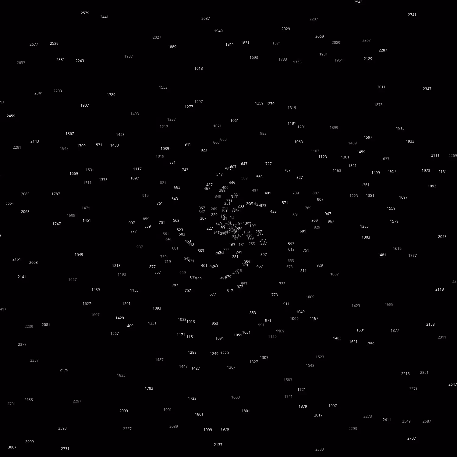 Polar Plot of Numbers #352