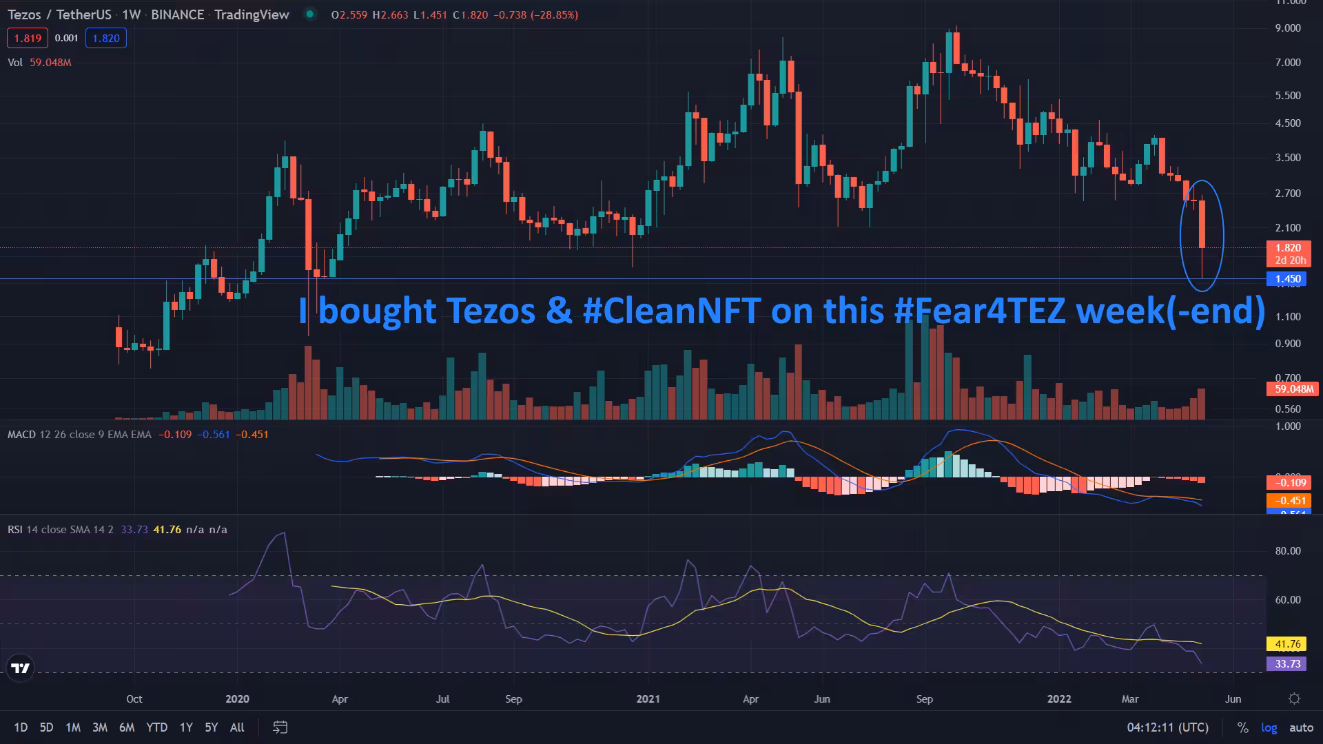 Buying XTZ without fear