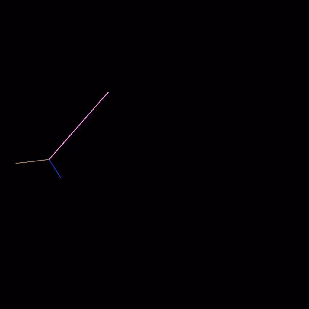 ❉ find the angle ❉