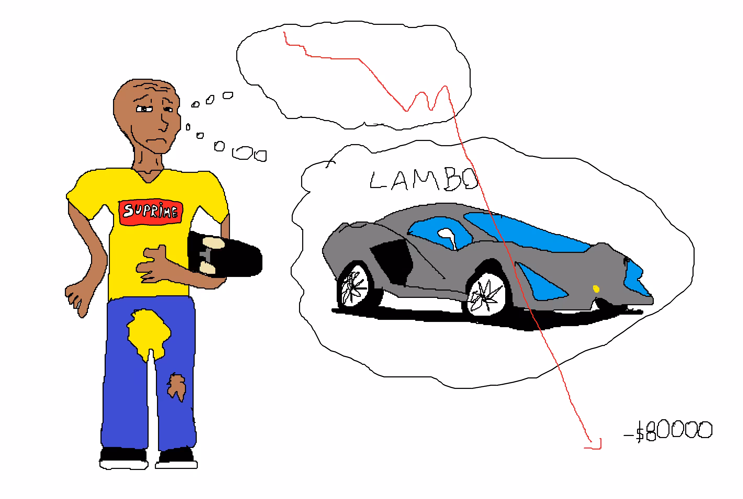 wen lambo