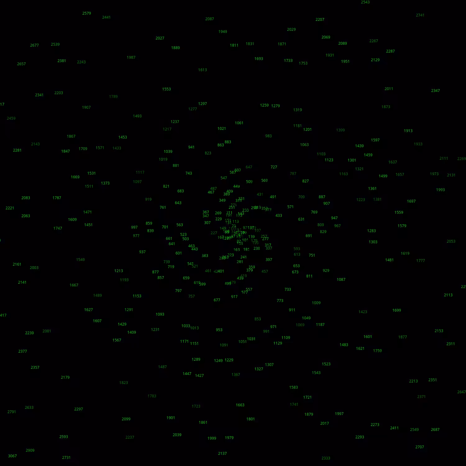Polar Plot of Numbers #111