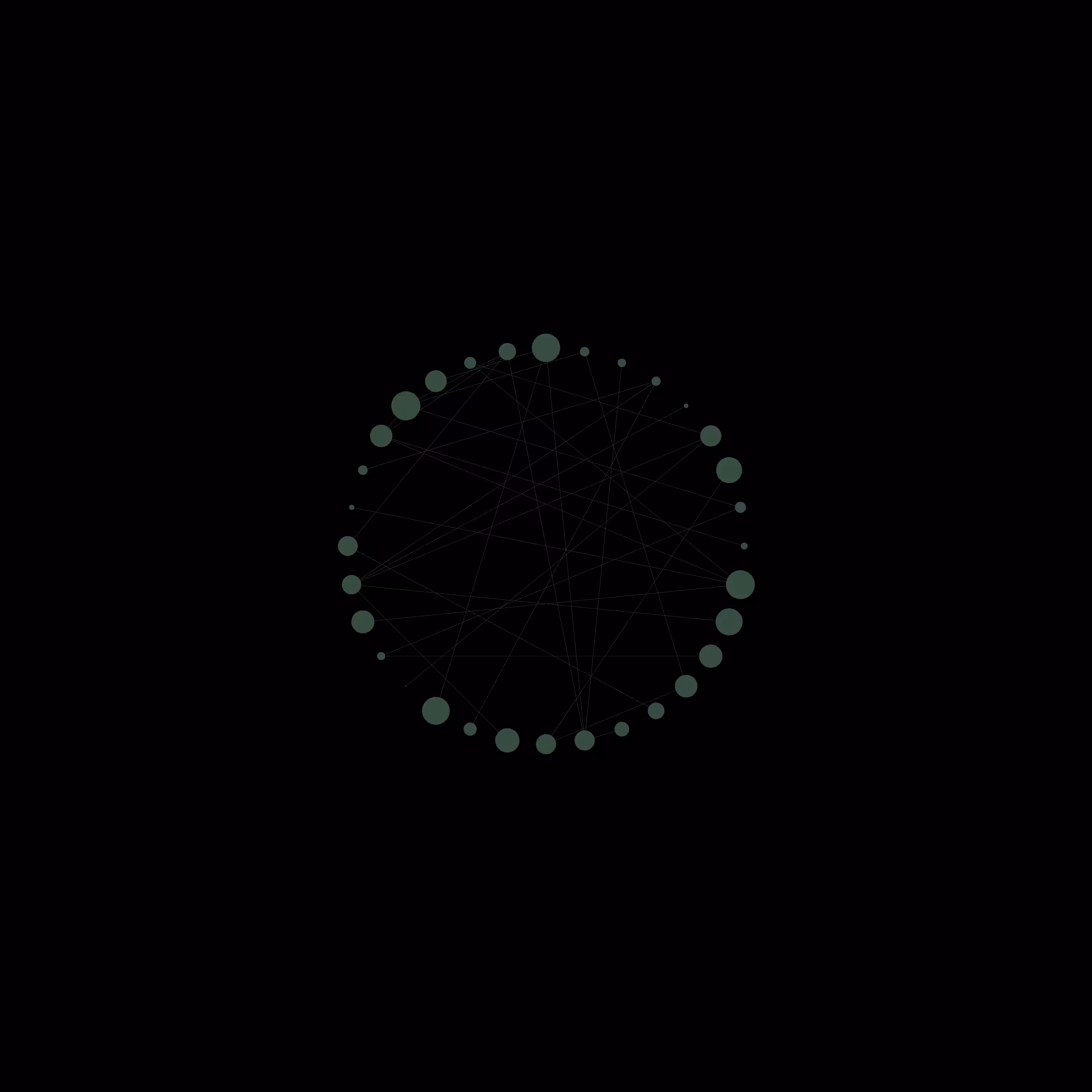 nodevvorthy #4