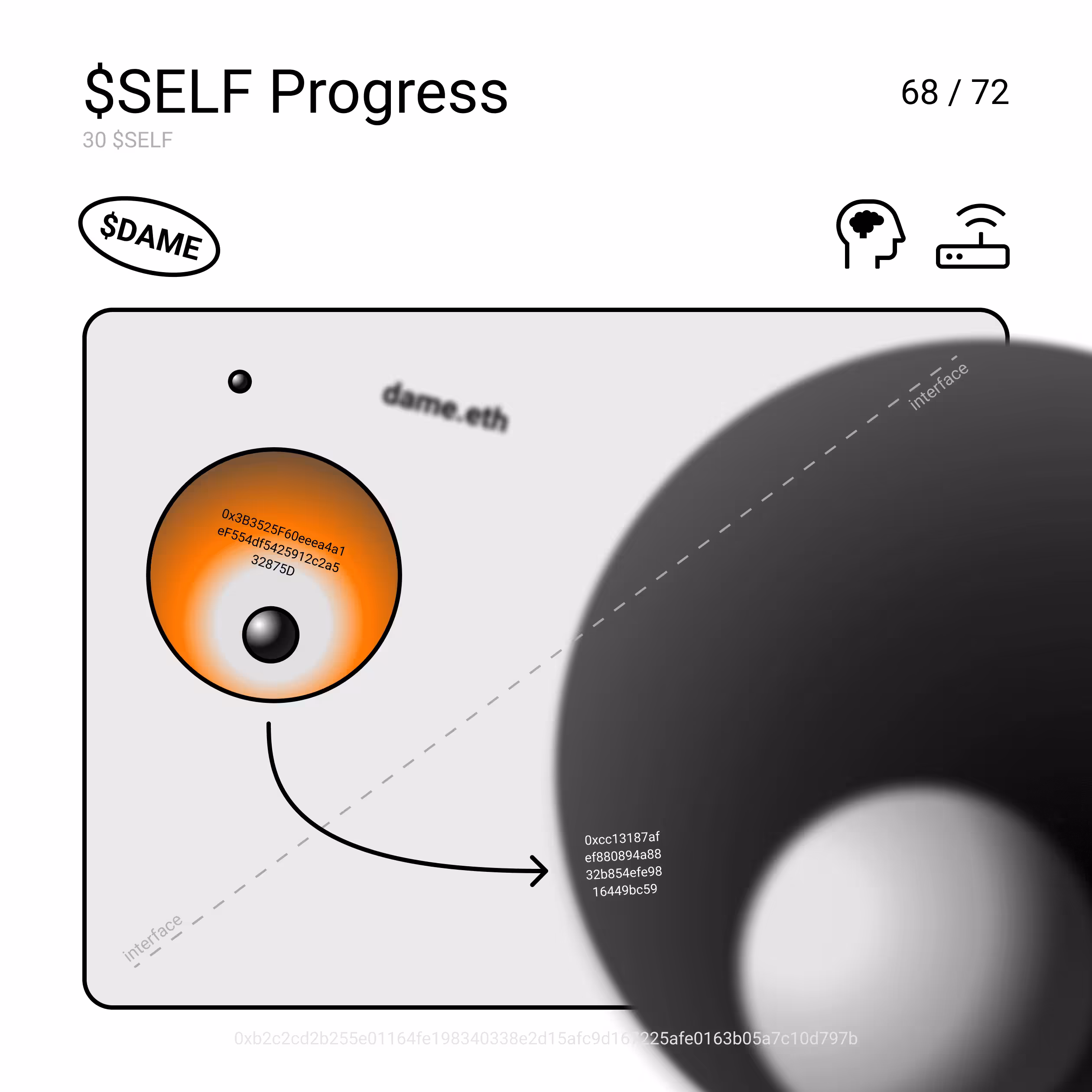$SELF Progress