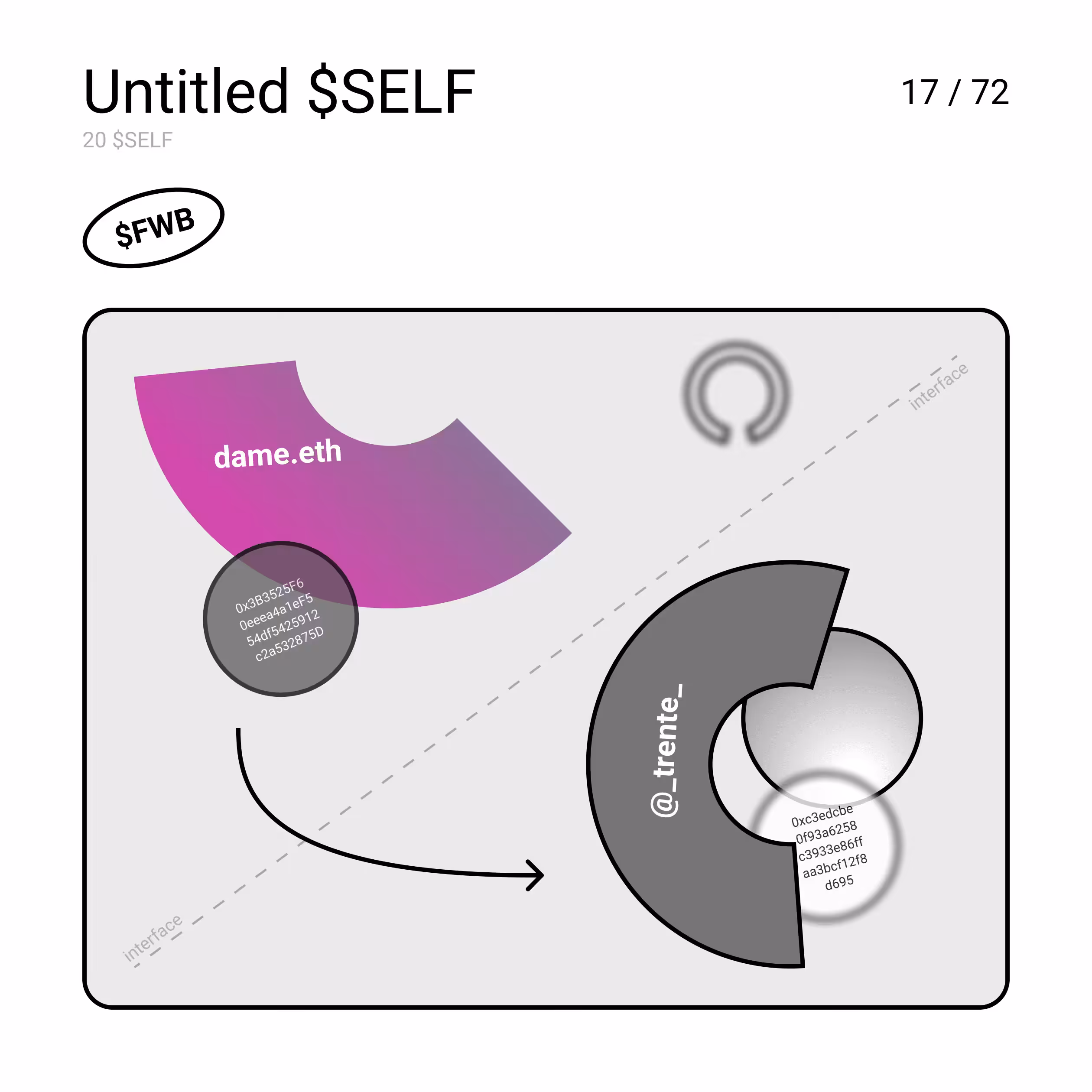 Untitled $SELF