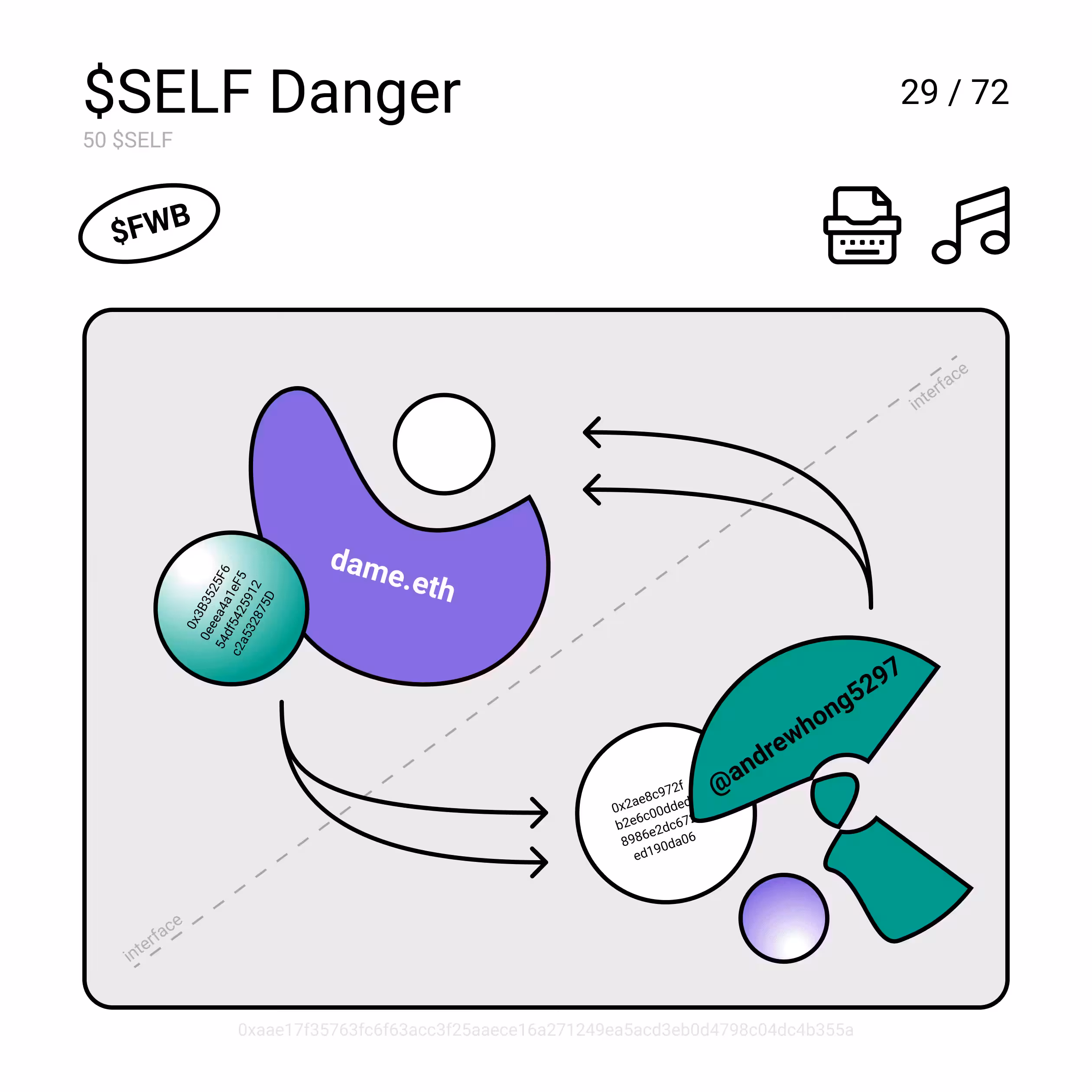$SELF Danger