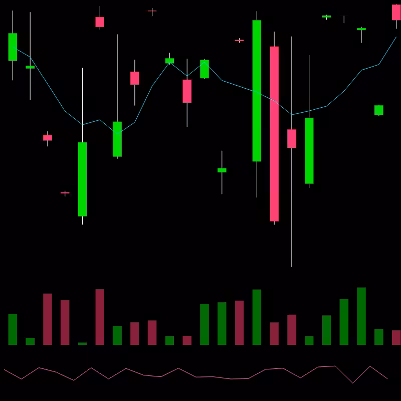 chARTs Two Dot O #295