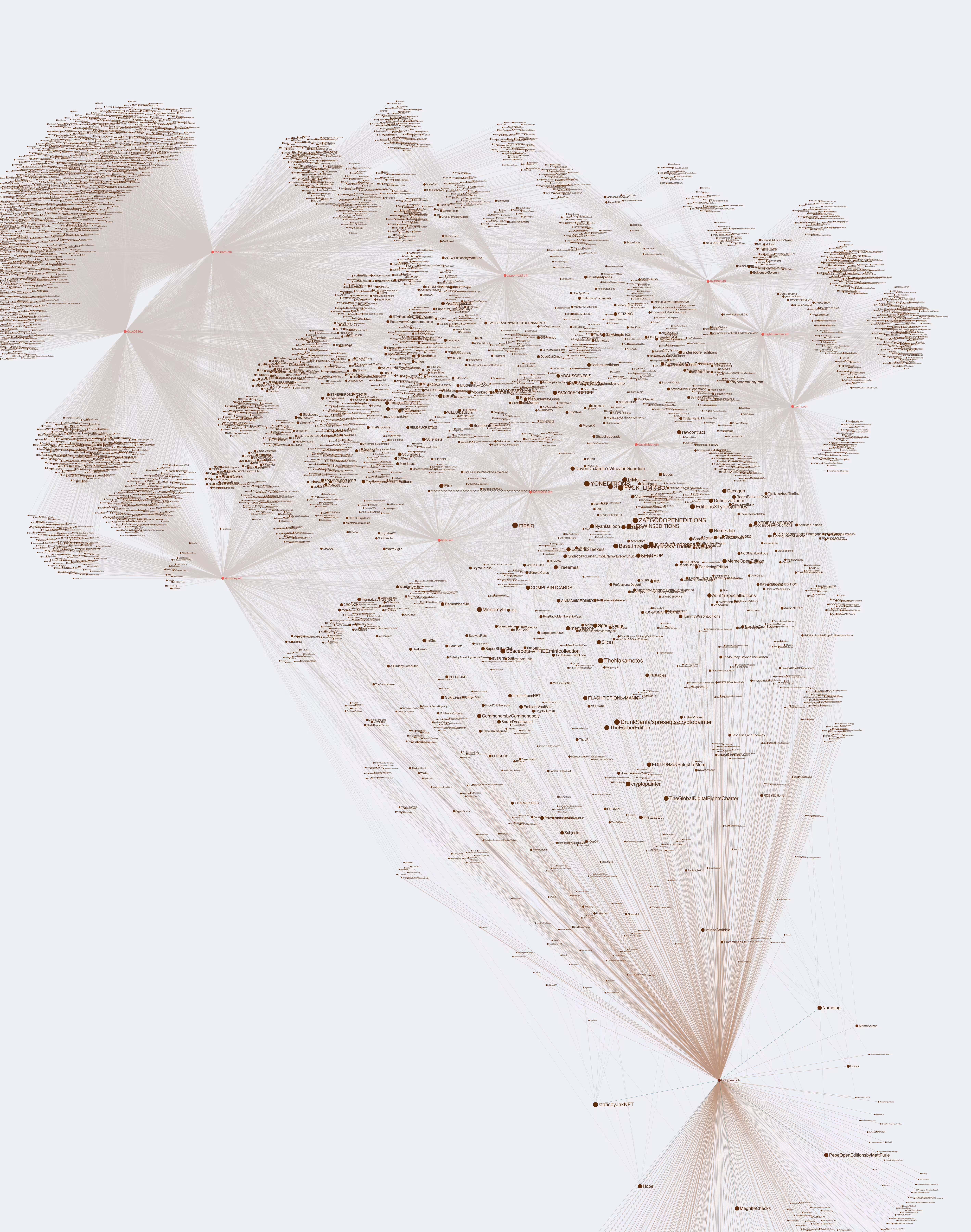 SocialContracts: Social Contract #696