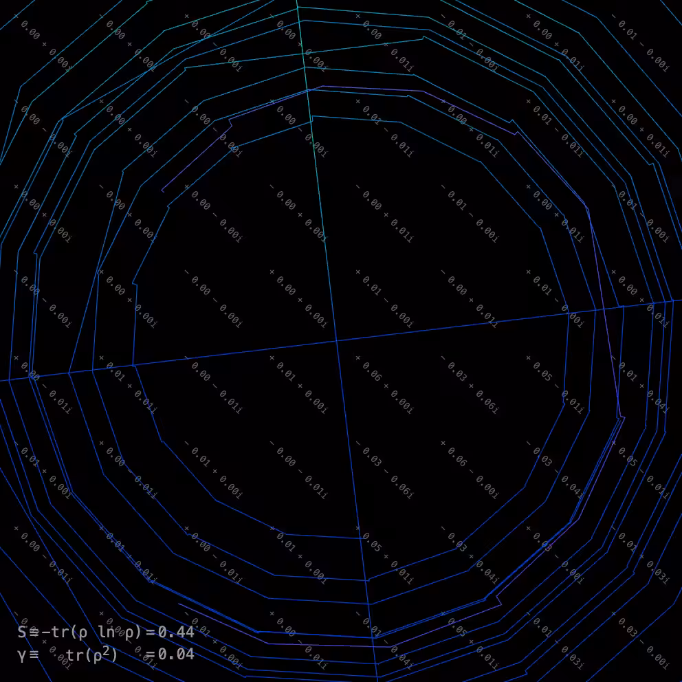 Symmetry Decay (Time Moves)