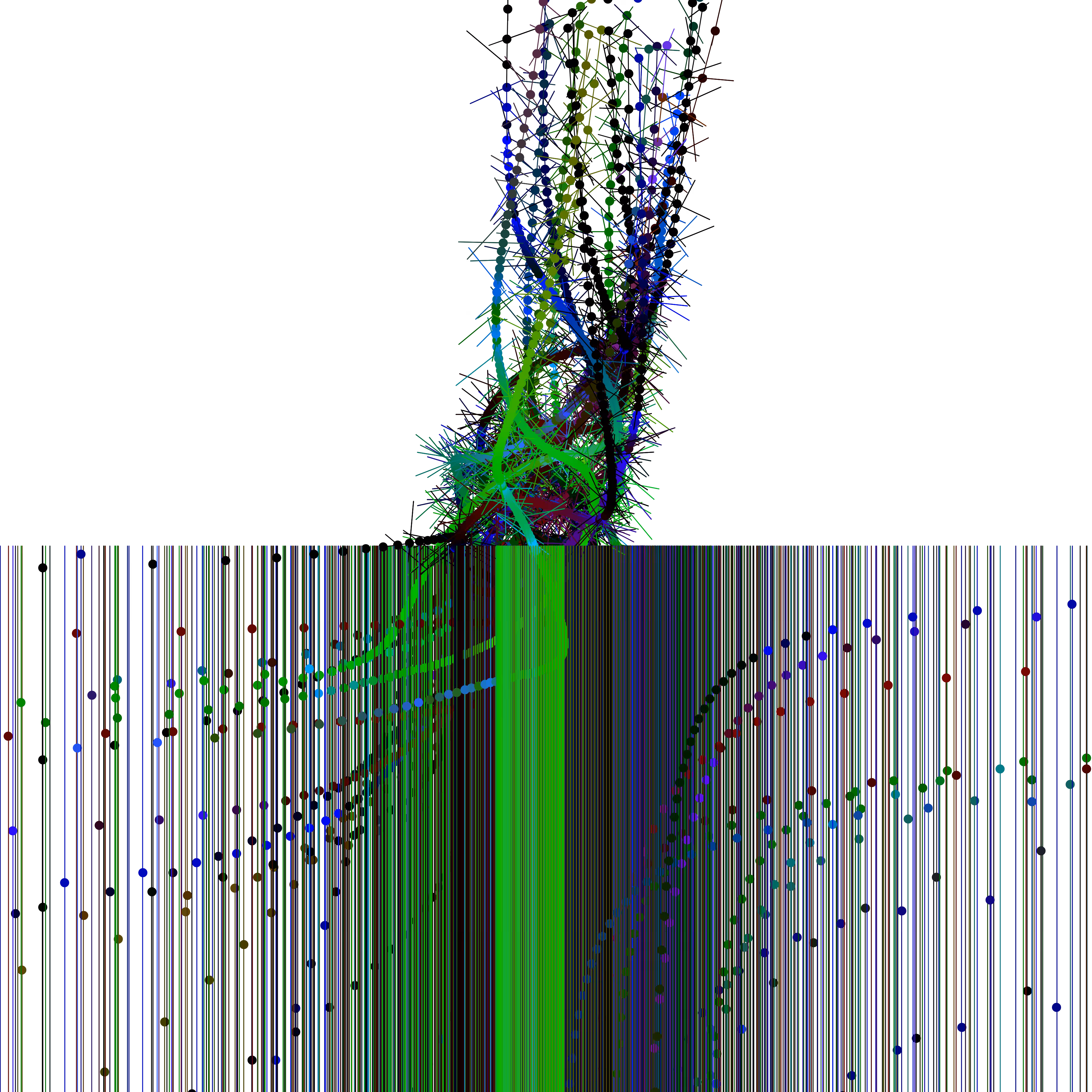 growth params test