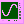 input::sin