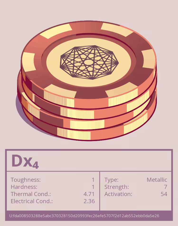 Dx₄ molecule