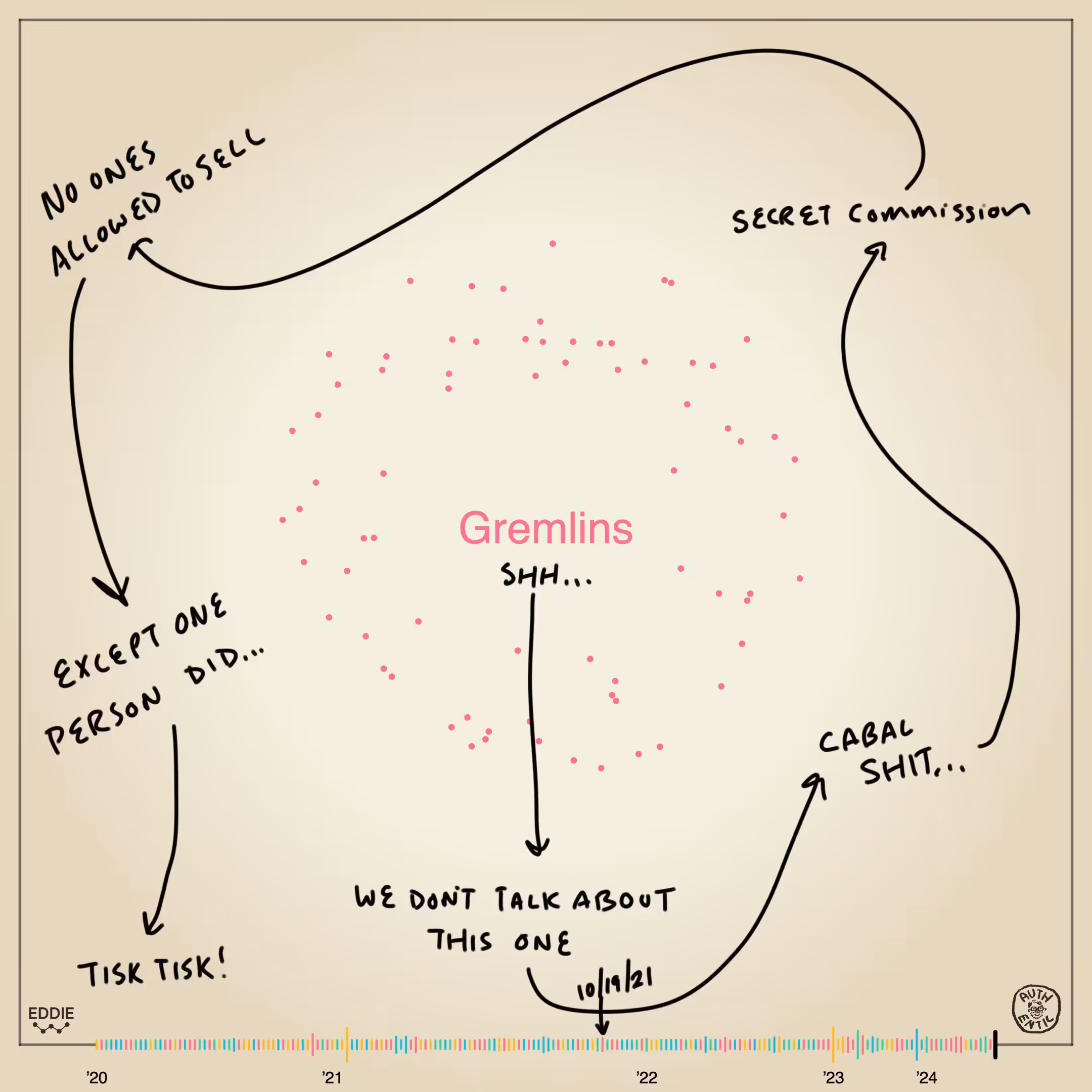 Memento #14 - Gremlins