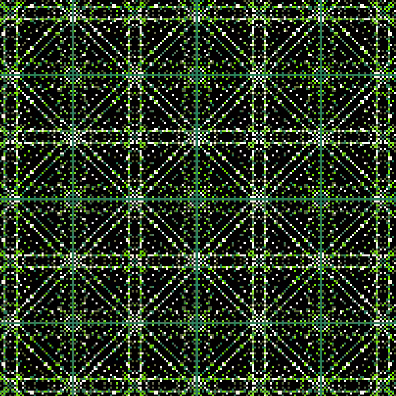 Division Resolution Quilting Drama #1
