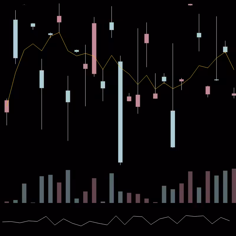 chARTs Two Dot O #127