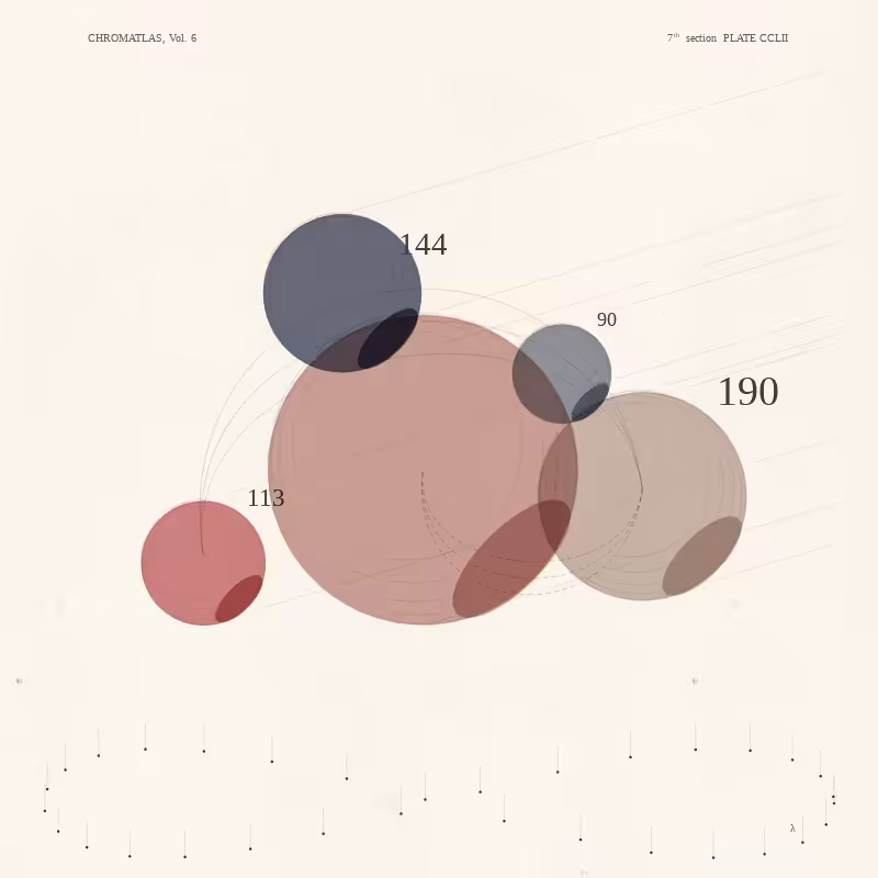 CHROMATLAS, Vol. 6 #149
