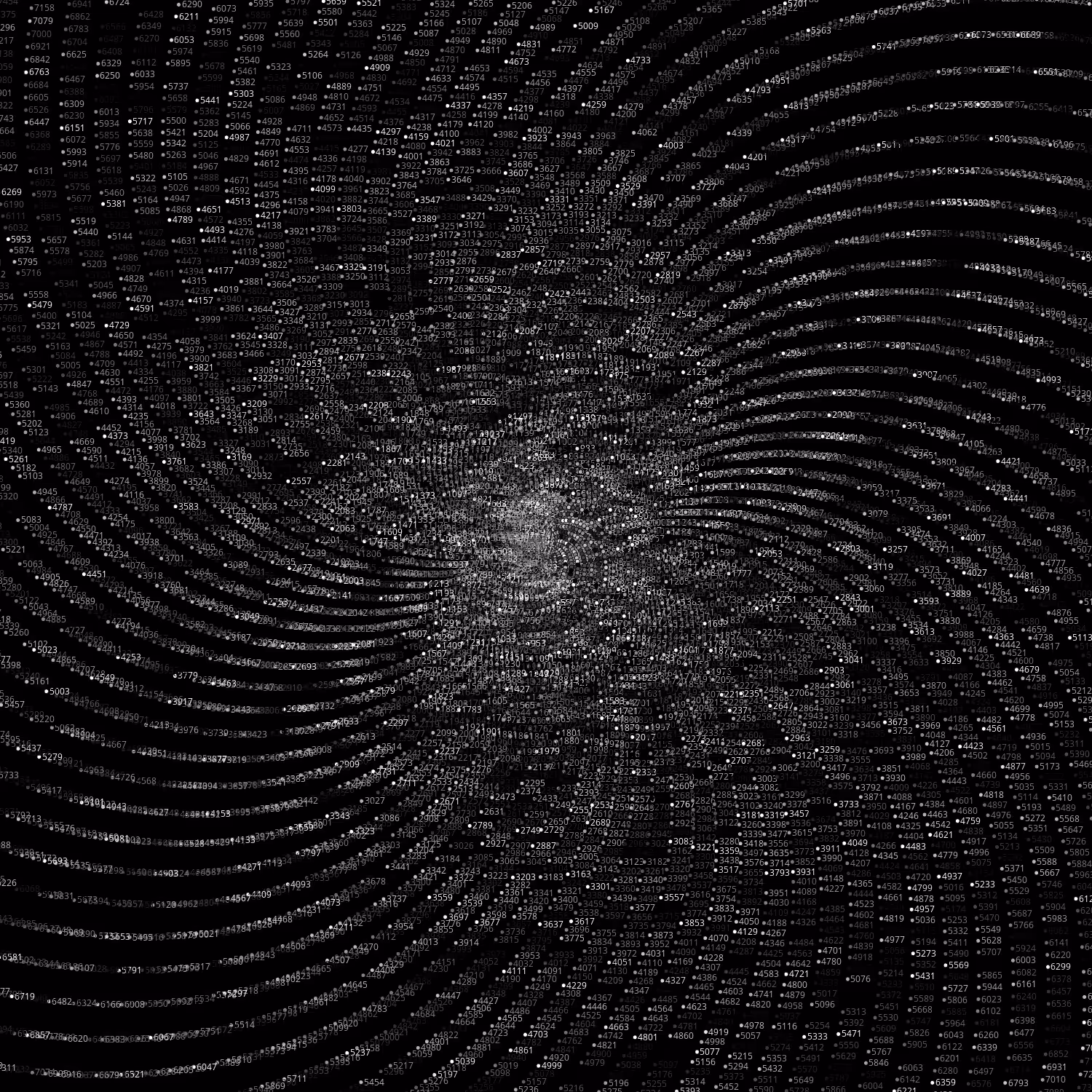 Polar Plot of Numbers #64