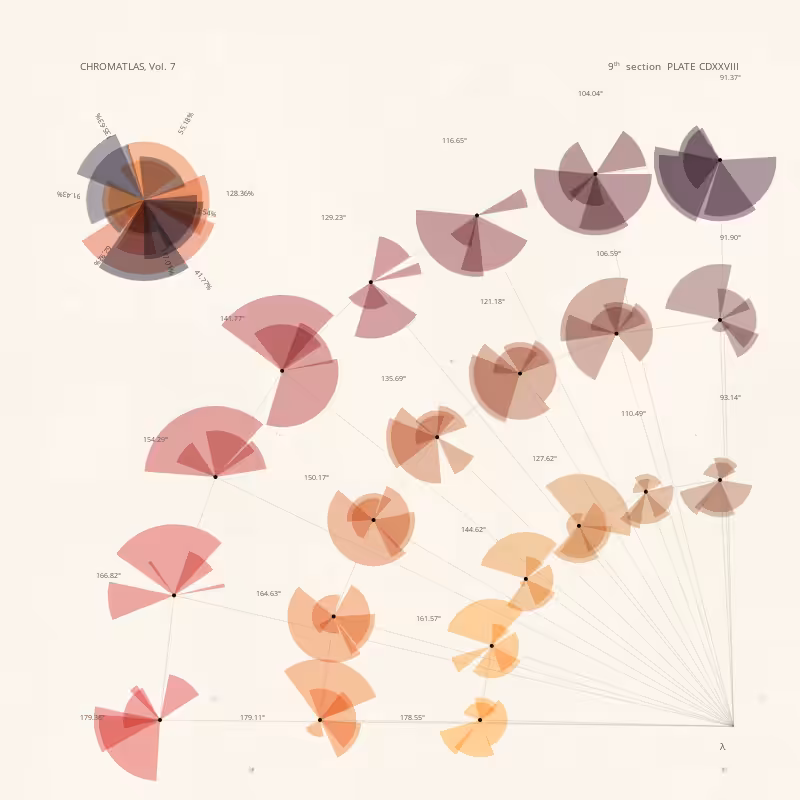 CHROMATLAS, Vol. 7 #194