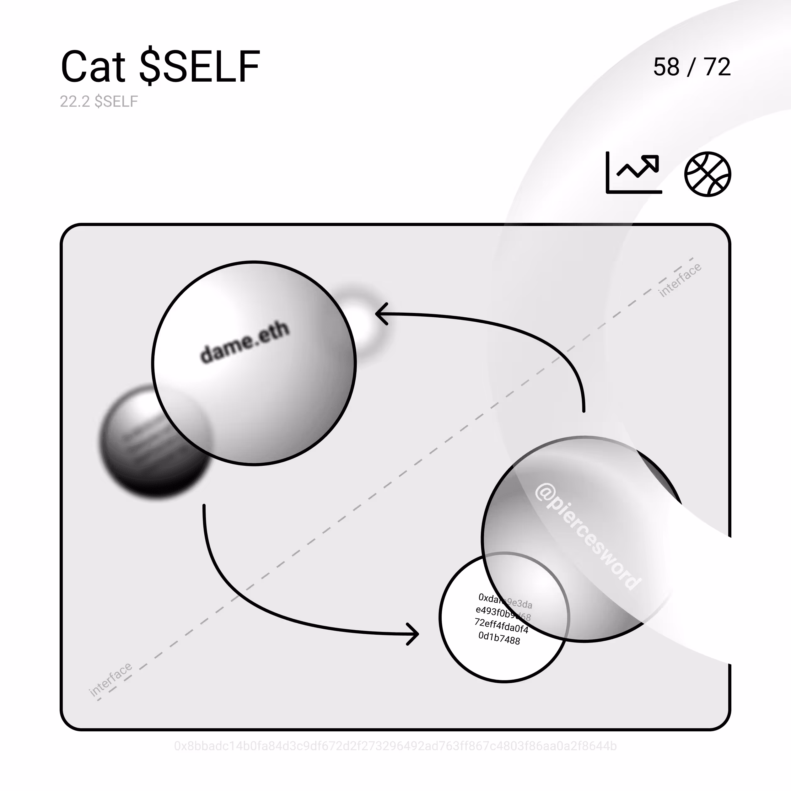 Cat $SELF