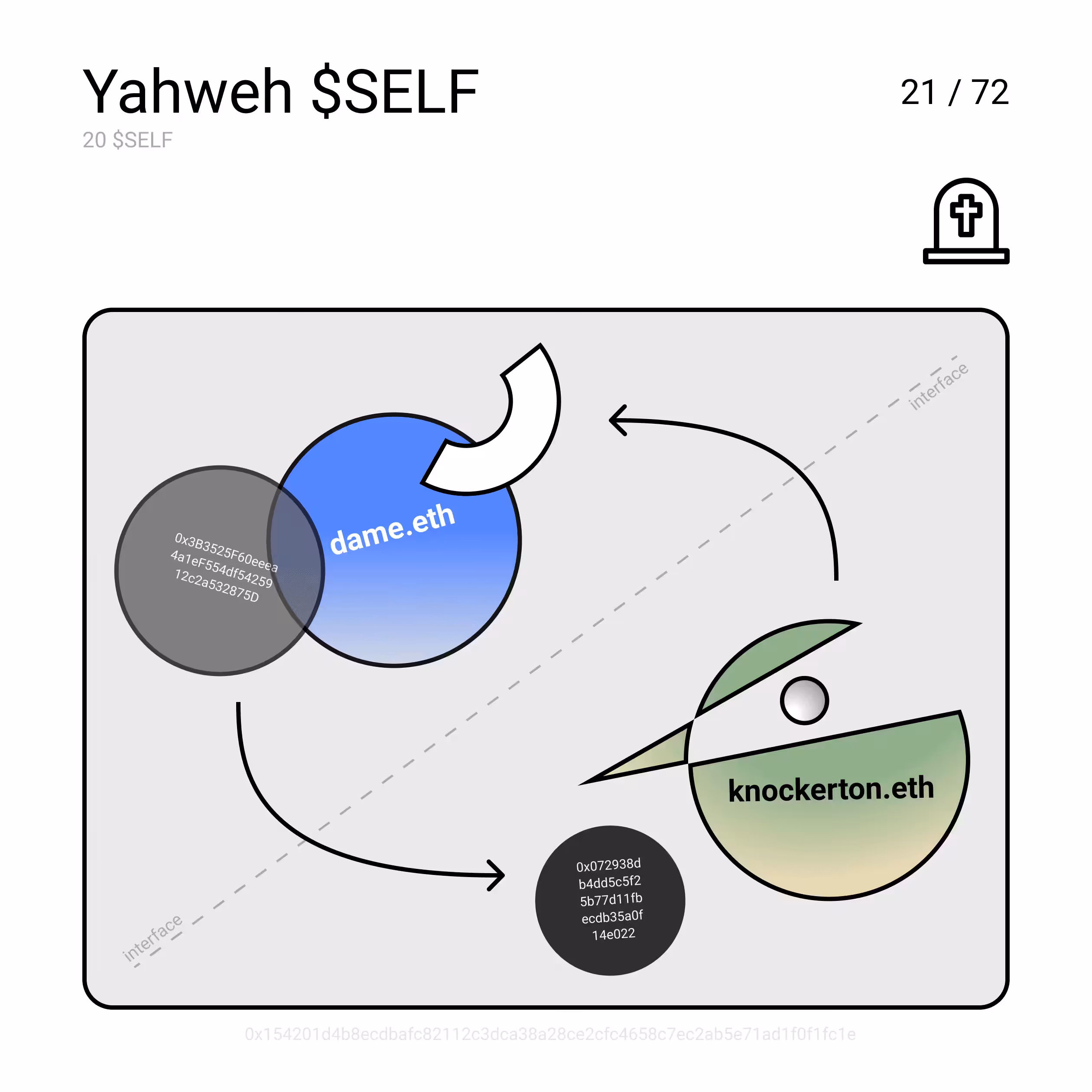 Yahweh $SELF