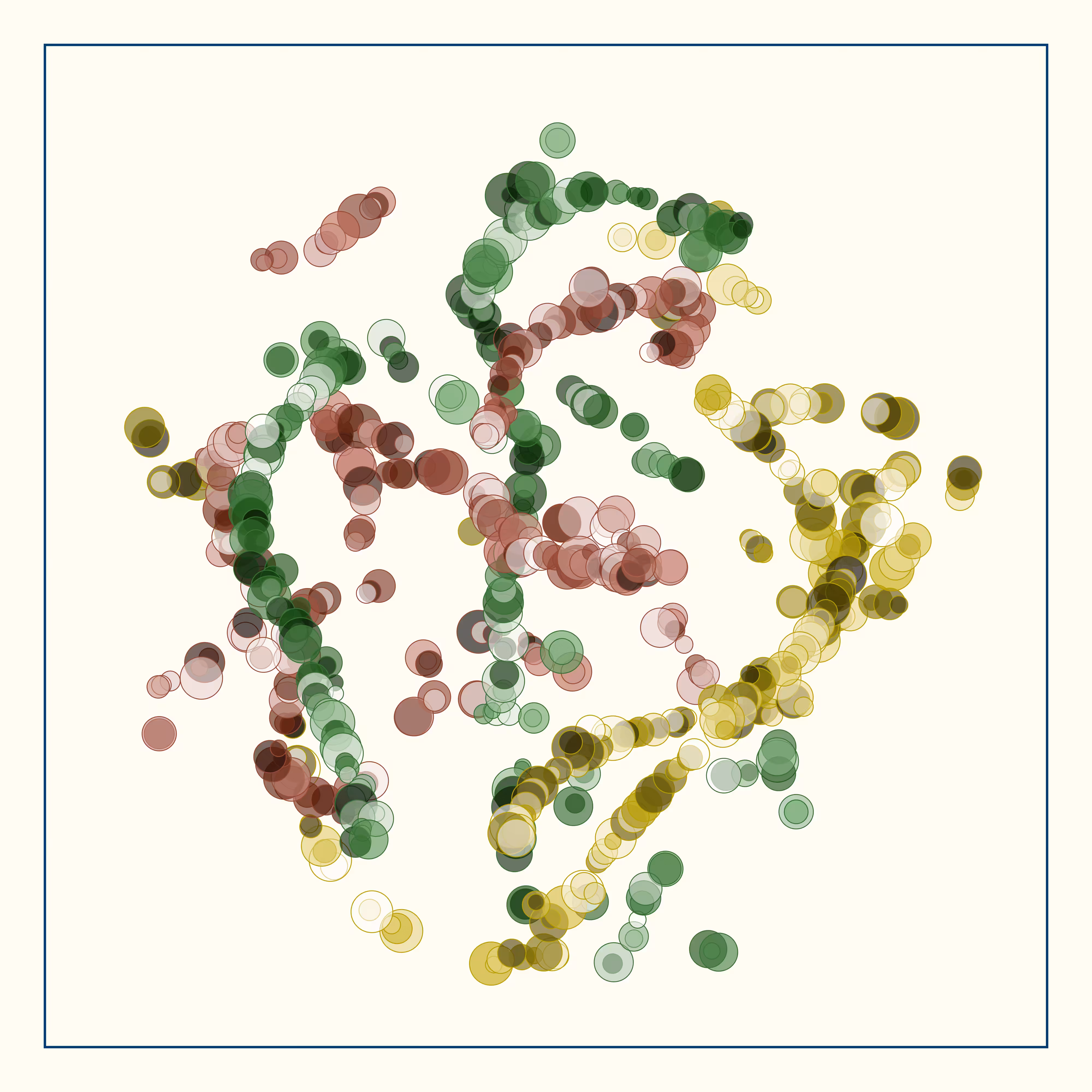 t-SNE #11